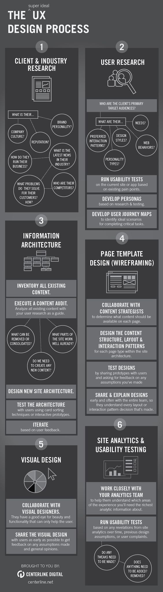 Infographic-Guidelines-to-UX-Designing.jpg