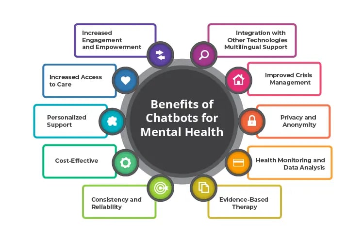 Benefits of Chatbot