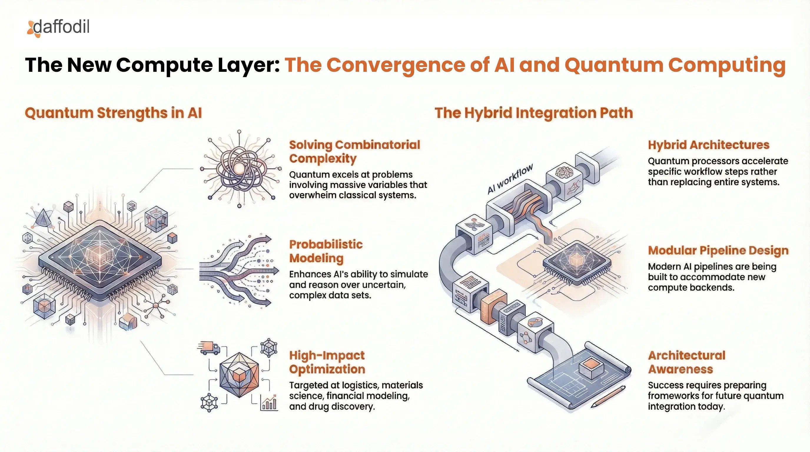 AI and Quantum Computing 