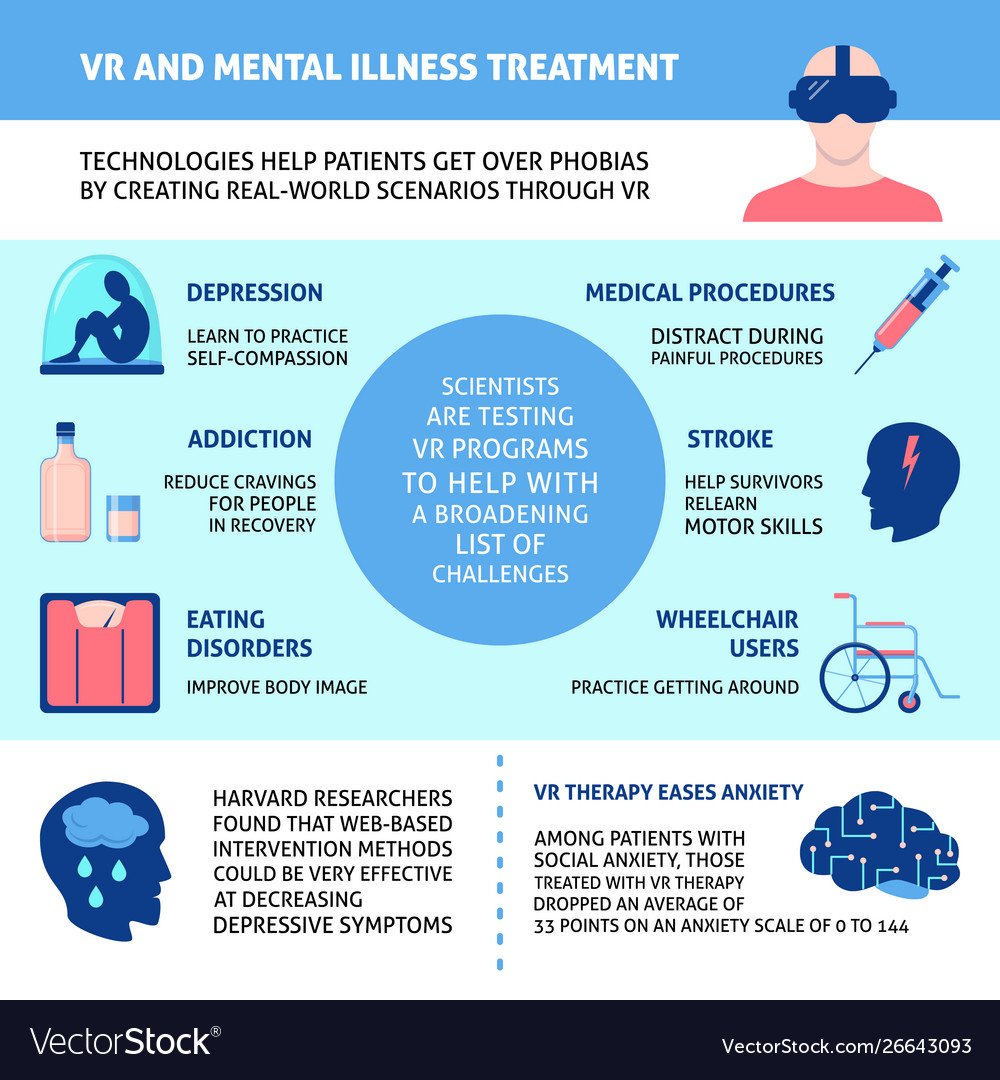 Virtual reality for chronic pain relief - Harvard Health