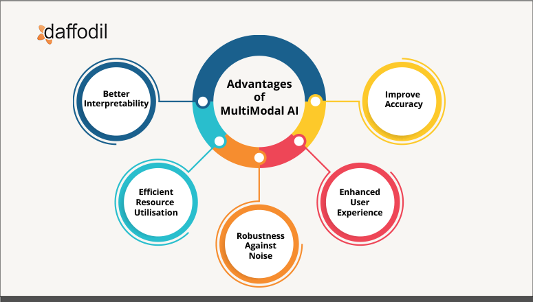 Multimodal AI Explained: Major Applications Across 5 Different Industries