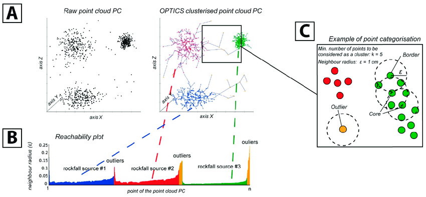 Top 12 Clustering Algorithms in Machine Learning