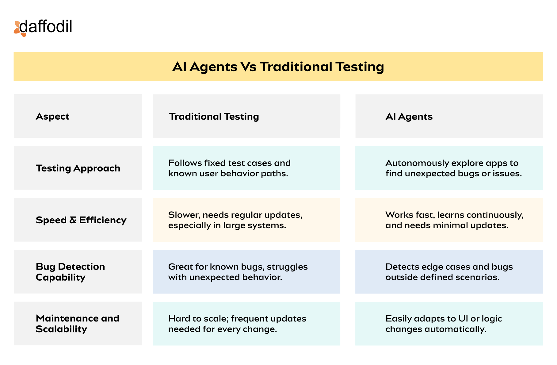 AI Agents Vs Traditional Testing_ Whats Best for Bug Detection
