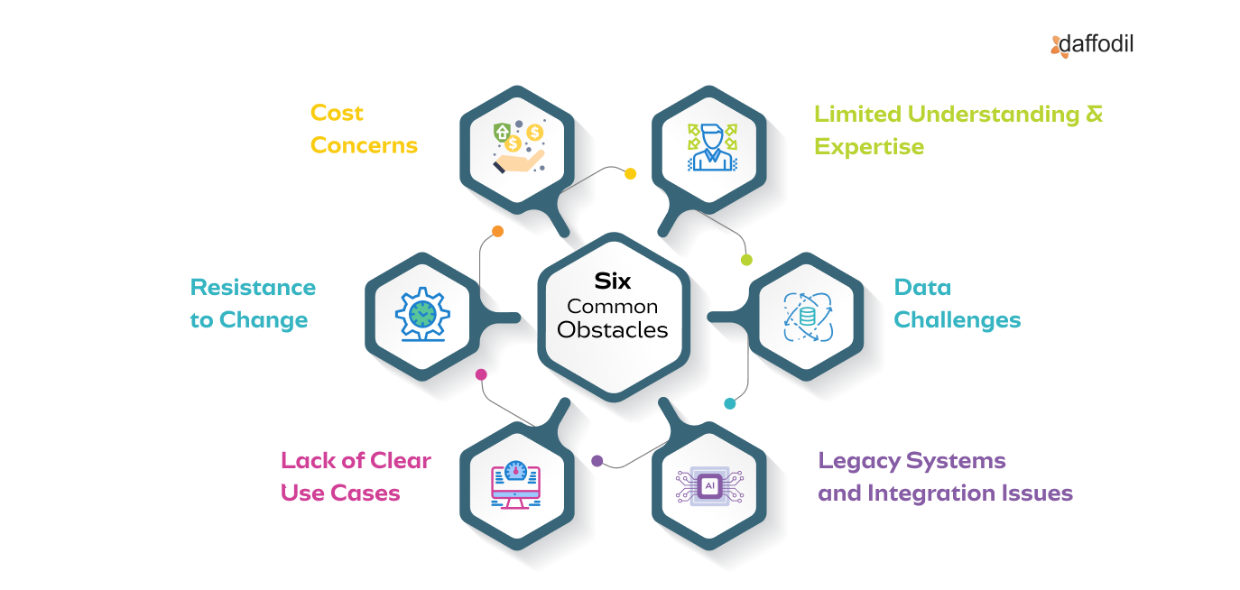 Six Major Barriers to AI Adoption & Their Practical Solutions