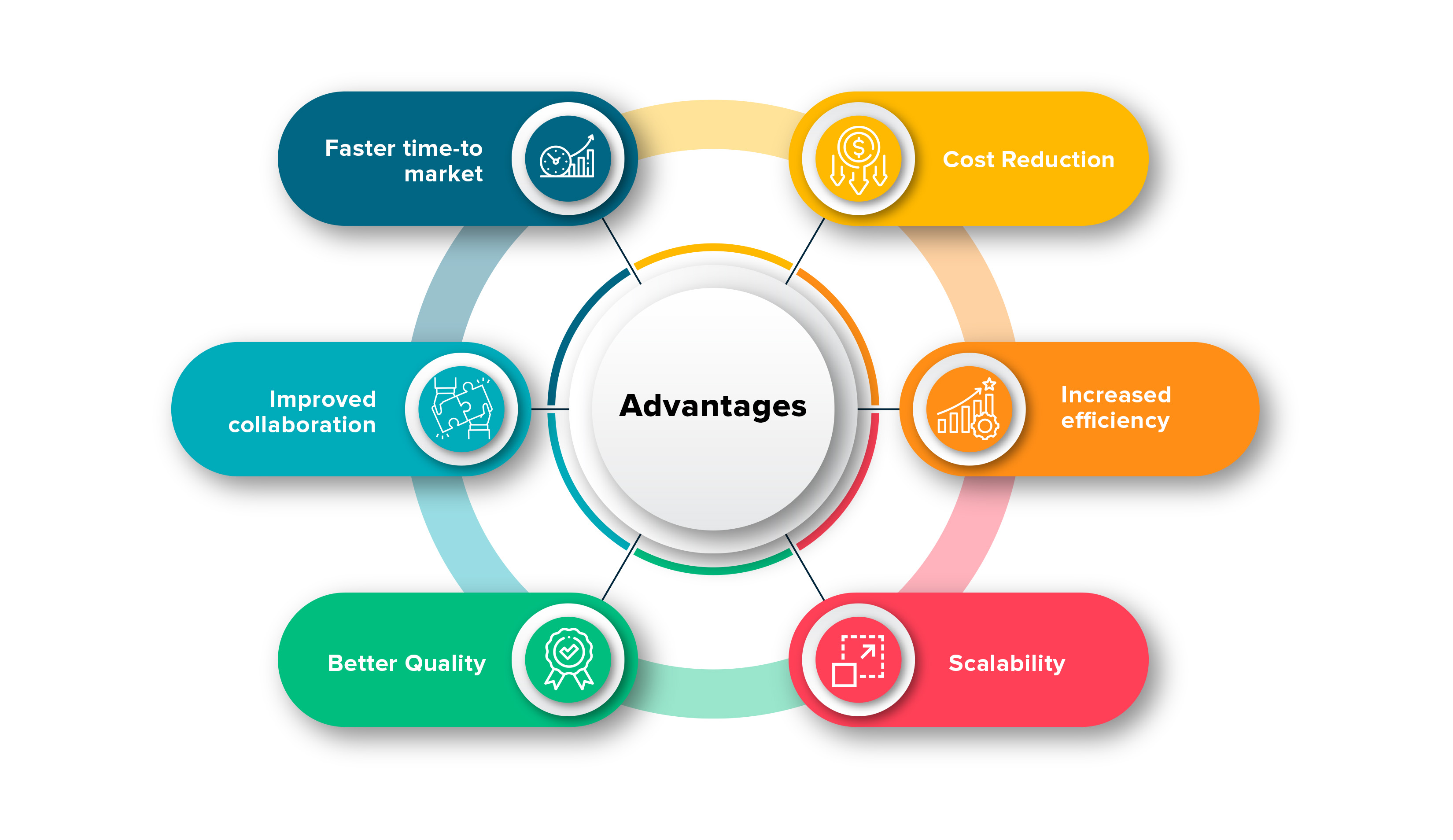 How TestOps is Transforming the Future of Software Testing?