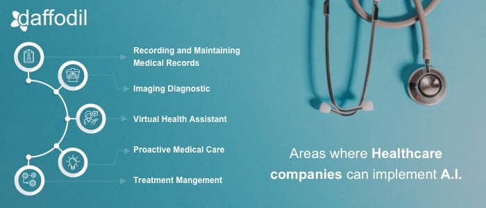 AiHealthcare2