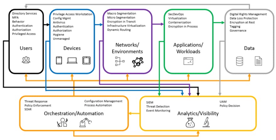 Zero Trust Architecture: A Step Towards Future-proofing Your Enterprise