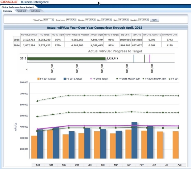 Clinical trial analytics using Stanfords TCAGAN