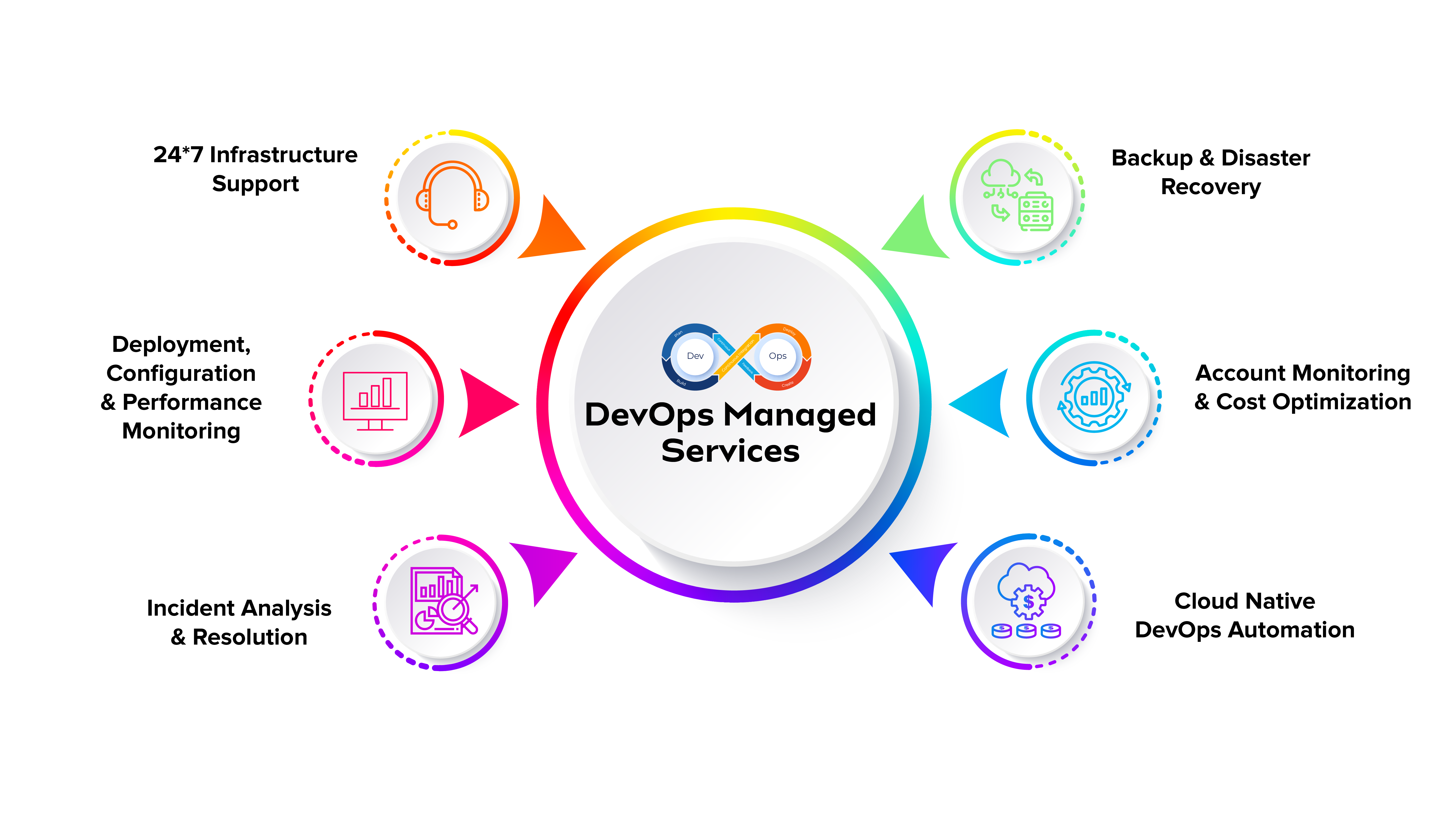 DevOps Managed Services_1