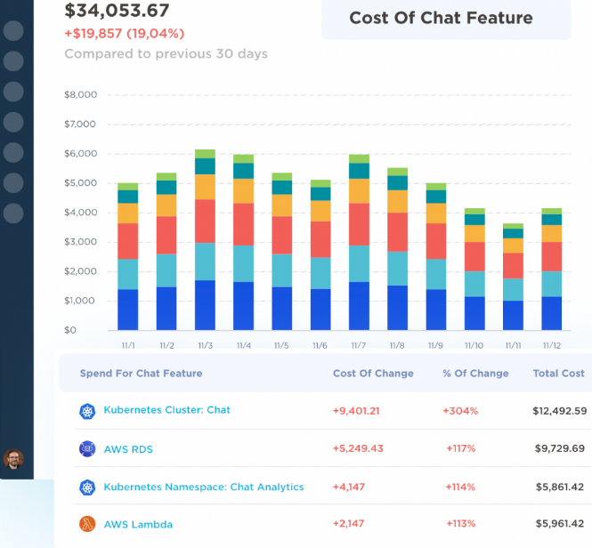 DevOps Observability Dashboard-cloudzero