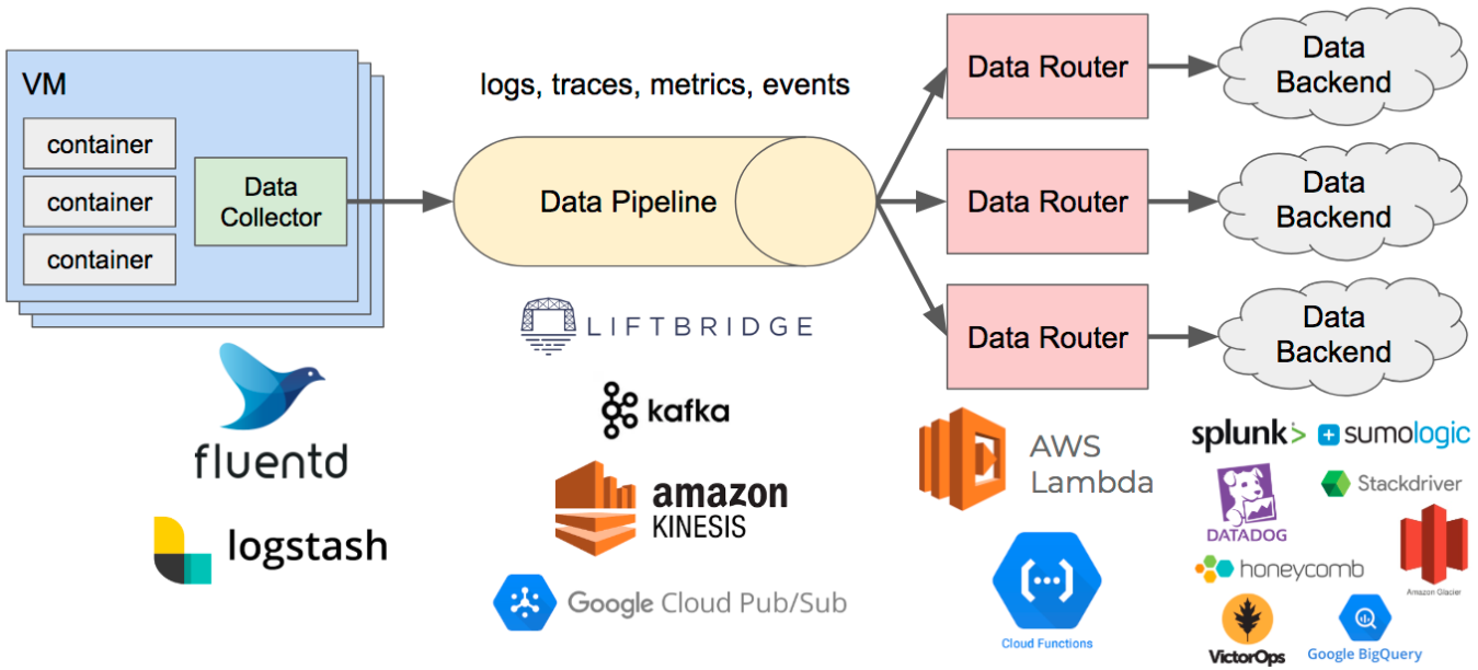 DevOps Observability Pipeline-realkinetic