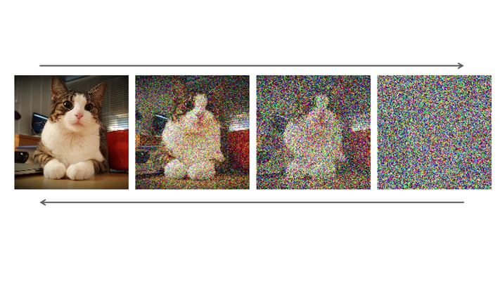 Understanding Diffusion Models: Types, Real-World Uses, and Limitations