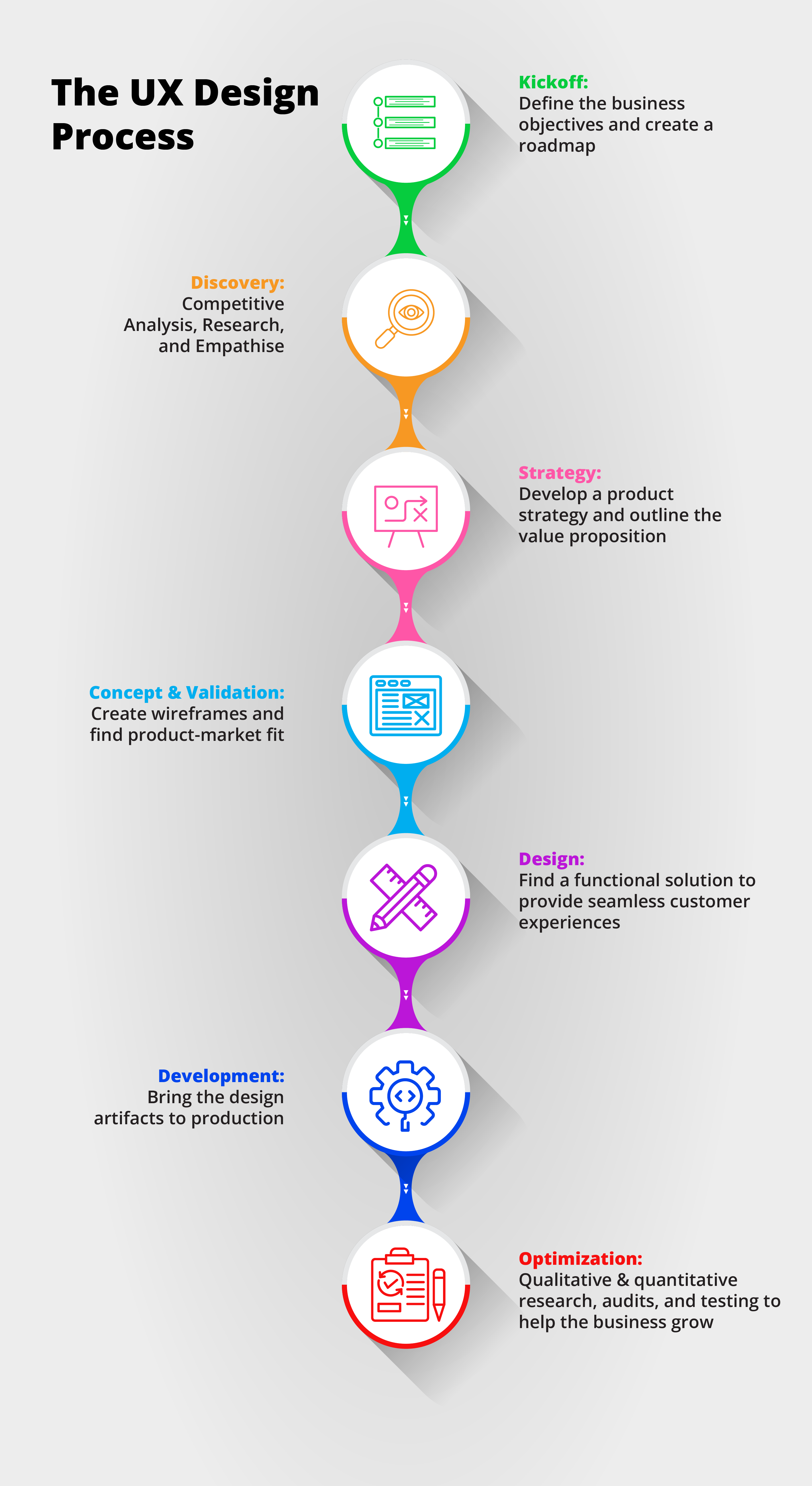 How Good UX Design Adds Value to a Business