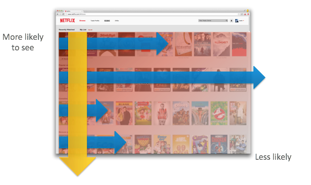 Netflix Risk Matrix What Is A Recommendation Engine And How Does It Work?