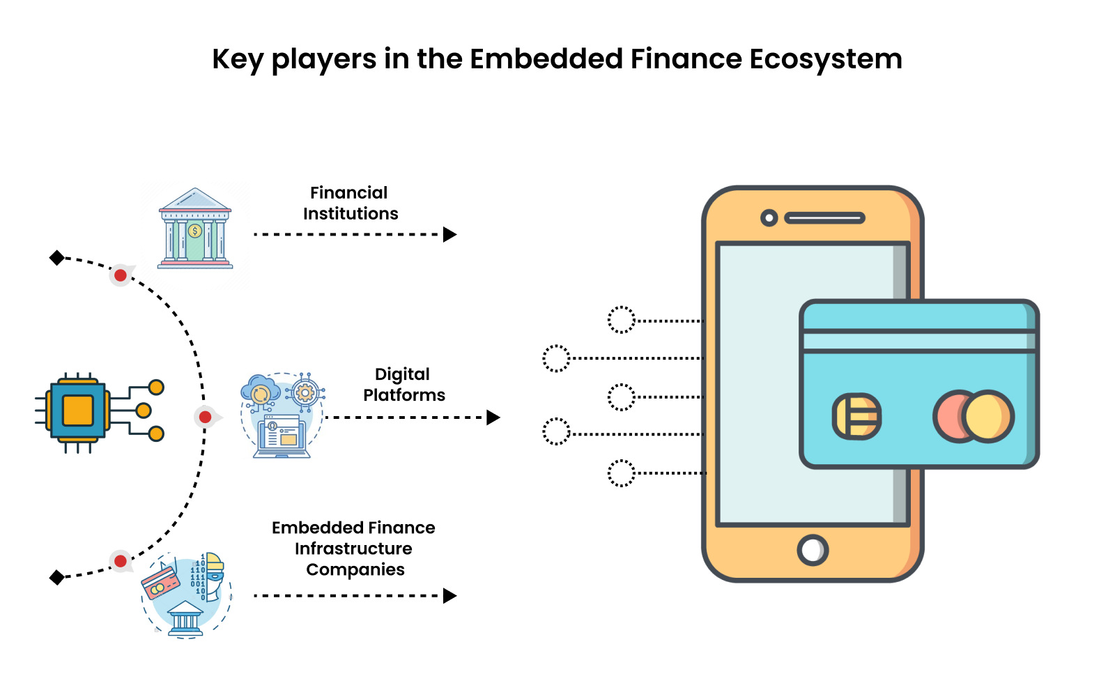 Why Is Embedded Finance The Future Of Financial Services?