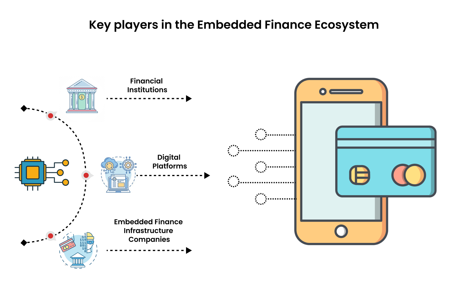 key-players-in-the-embedded-finance-ecosystem-qentelli