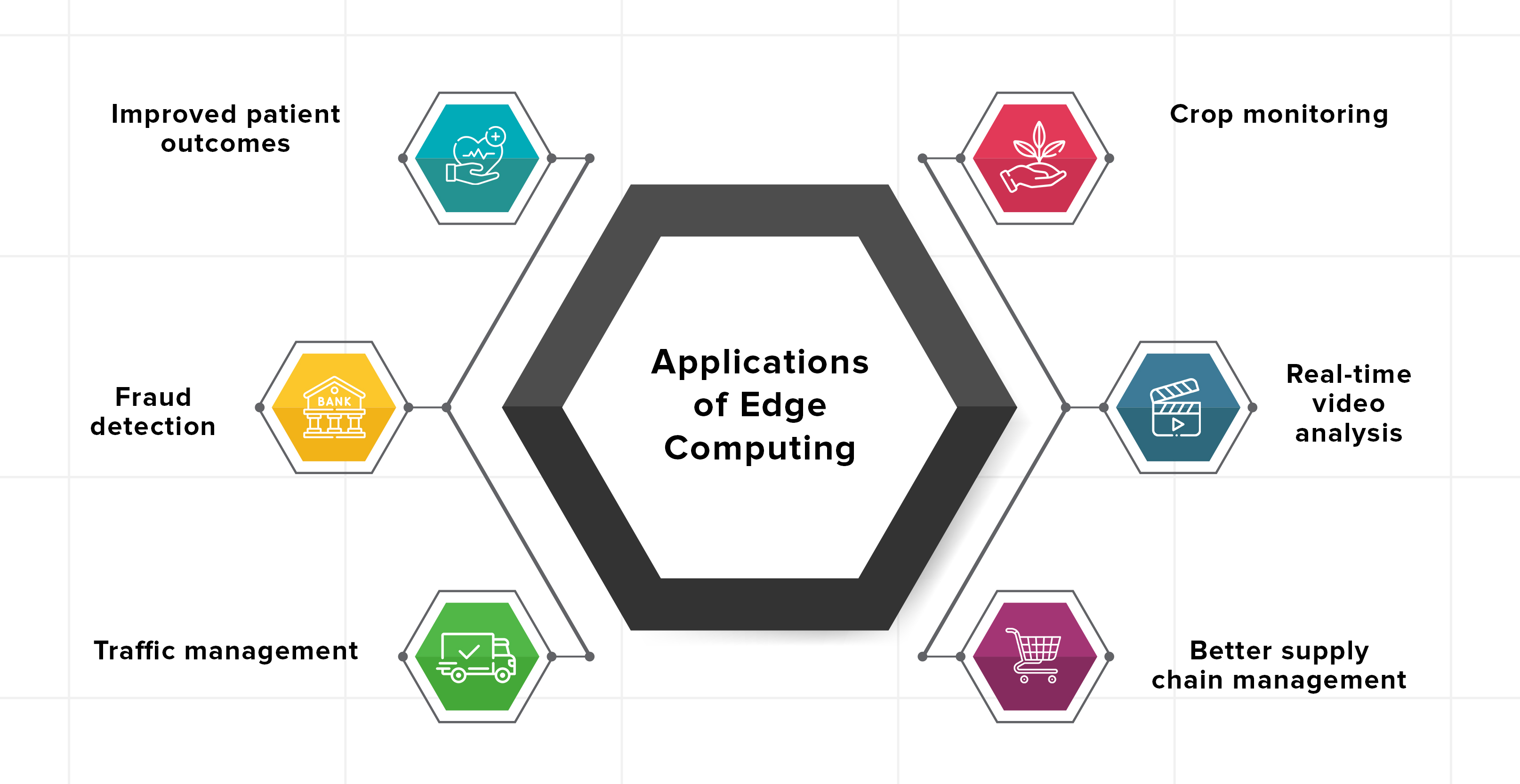 Edge computing use cases 