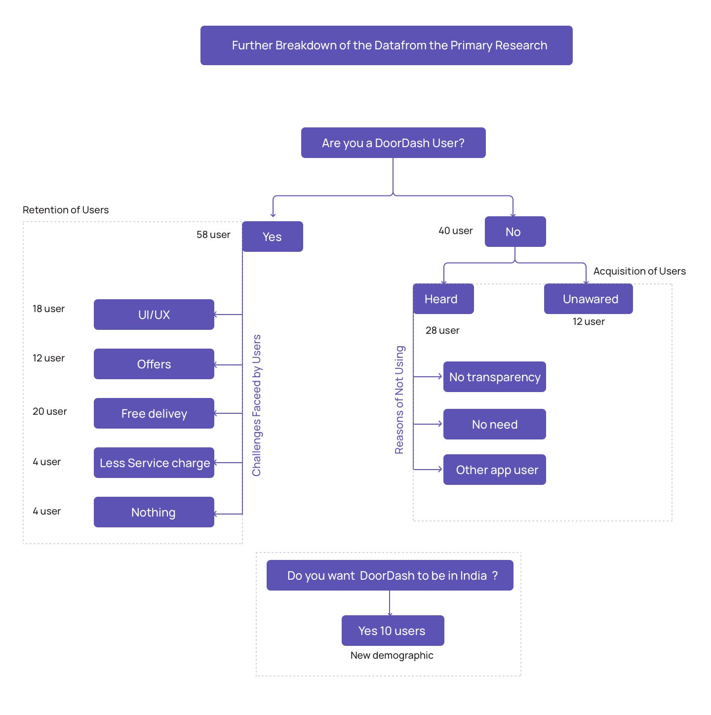 AA RRR framework