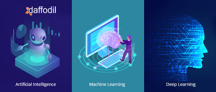 AI, machine learning, deep learning
