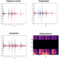 What is Data Augmentation in Deep Learning? Techniques and Applications