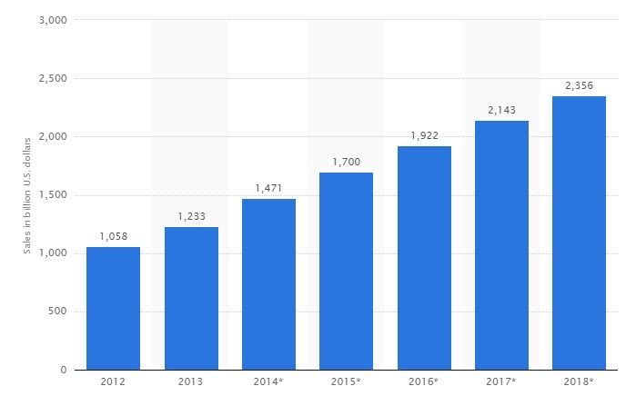 B2C ecommerce.jpg