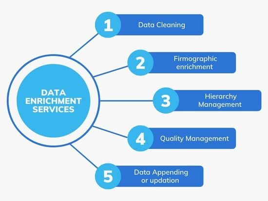 data enrichment