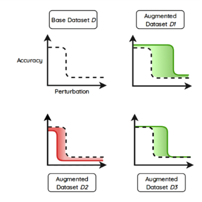 What is Data Augmentation in Deep Learning? Techniques and Applications