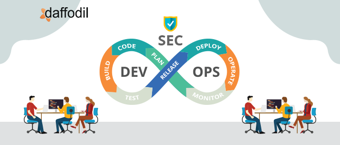 How DevSecOps help you Mitigate Security Risks with DevOps