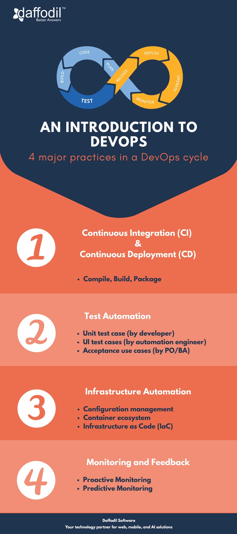 Devops practices