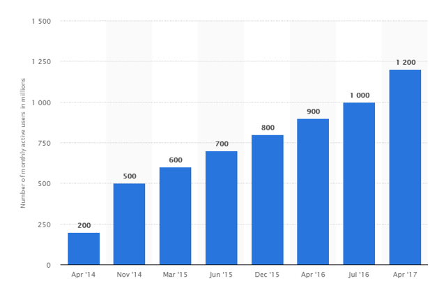 Facebook-Messenger-monthly-active-user-2017.png