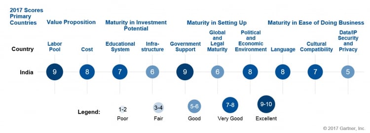 Gartner_Rating.jpg