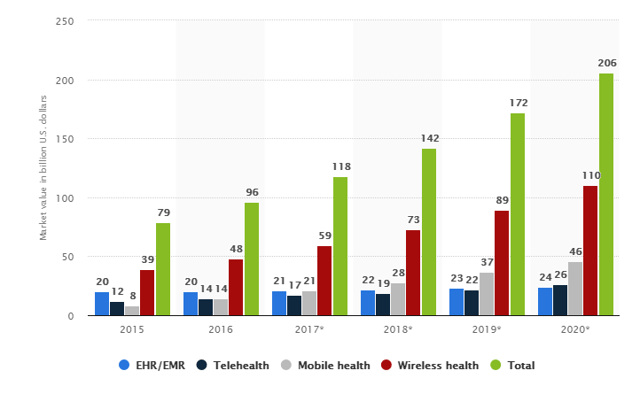 Global_digital _health _market.png