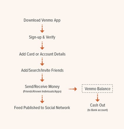 The convenience of Venmo and Cash App on-chain? Beam's working on it - Blockworks