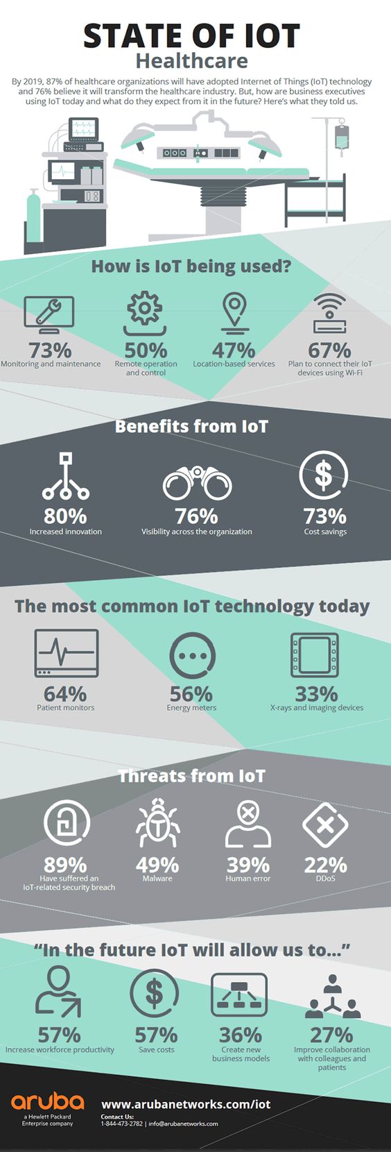 IoT in Healthcare-Infographics.jpg