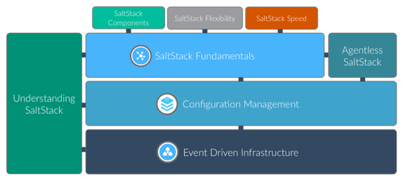 SaltStack- IaC-Tool