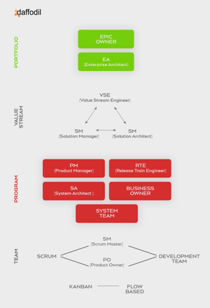 SAFe vs LeSS vs DaD: Comparing the Three Frameworks to Scale Agile