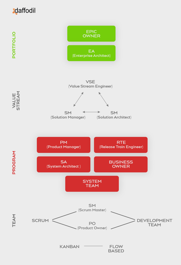 Scaled Agile Framework Diagram