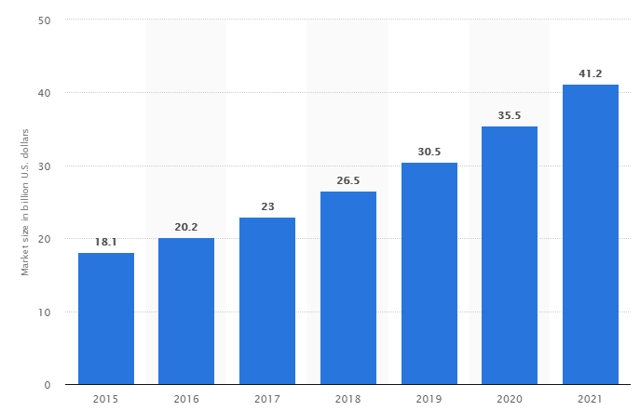 Telemedicine_market_size_worldwide.png