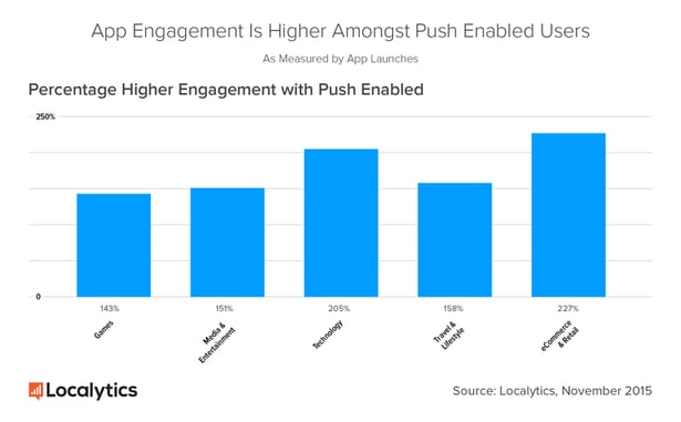 app_engagement_with_push_notifications.png