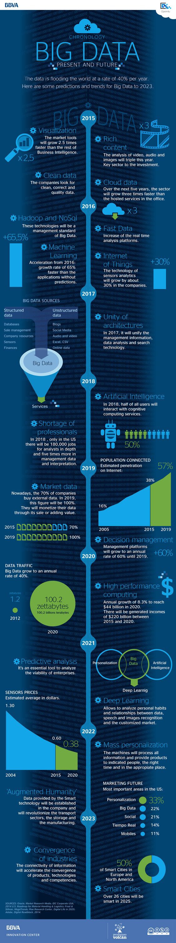 big data infographics.jpg