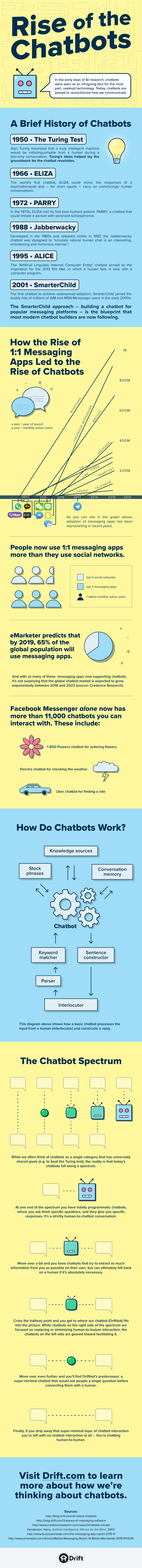 chtbot_infographic.png