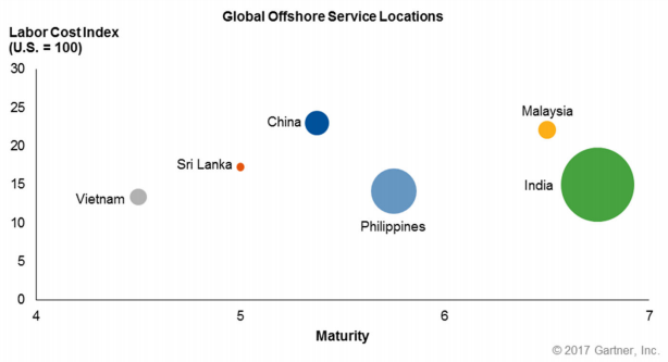 india_vs_asia_pacific.png