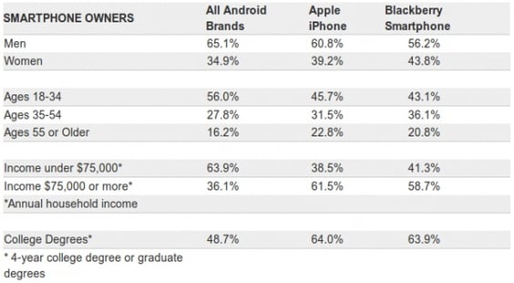 ios-demographics.jpg