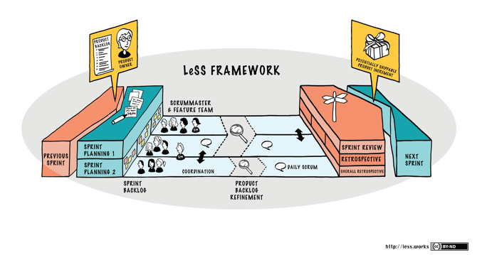 less-framework