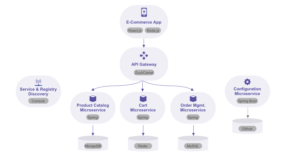 Monolithic vs. Microservices: Which is the Better Architecture for ...
