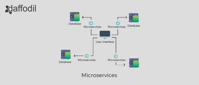 microservices