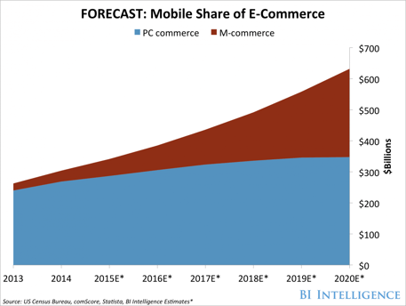 mobile share of e-commerce.png