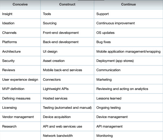 How To Estimate Cost Of App Development