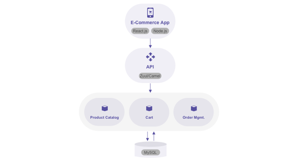 monolithic example