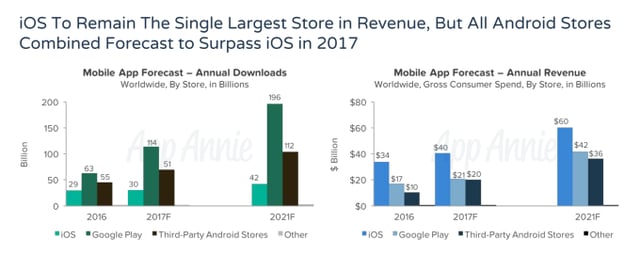 revenue-estimation-1.png